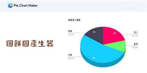 作息圓餅圖|免費圓餅圖設計工具